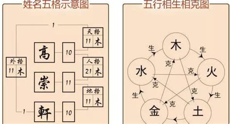 地格 15|【地格15】天格人格吉凶大對決！地格15號，你的命運。